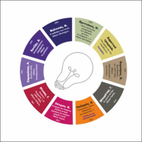 Επέκταση «Το όνειρο της ειρήνης είναι… ο εφιάλτης του πολέμου»_icon