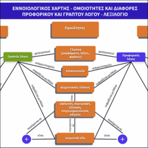 Προφορικός-Γραπτός λόγος: εννοιολογικός χάρτης_icon