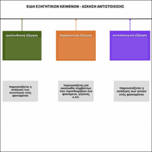 Eίδη εξηγητικών κειμένων_icon