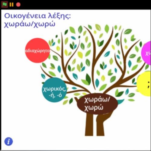 Οικογένεια λέξης 