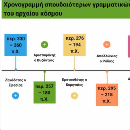 Χρονογραμμή σπουδαιότερων γραμματικών-φιλολόγων του αρχαίου κόσμου_icon
