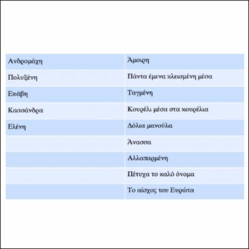 37. Χαρακτήρες και χαρακτηρισμοί γυναικών στις Τρωάδες_icon