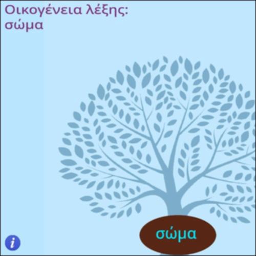 Οικογένεια λέξης 