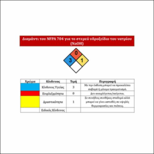Διαμάντι του NFPA 704 για το στερεό υδροξείδιο του νατρίου (NaOH)_icon