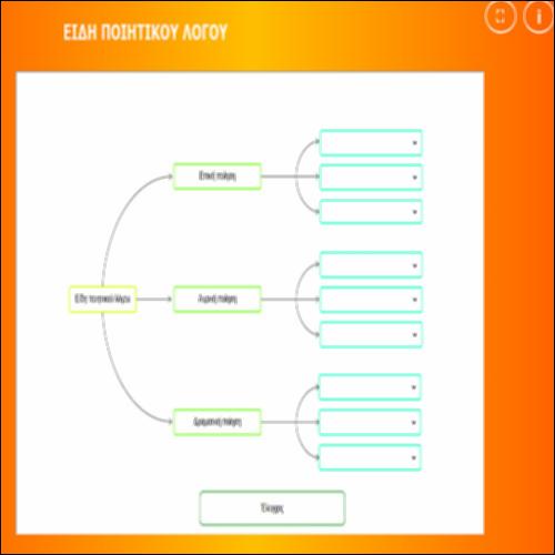 Είδη ποιητικού λογου – Στατικός εννοιολογικός χάρτης_icon