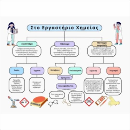 Στο Εργαστήριο Χημείας_icon