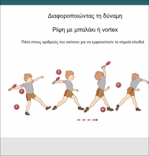Διαφοροποιώντας τη δύναμη - Ρίψη με μπαλάκι ή vortex_icon