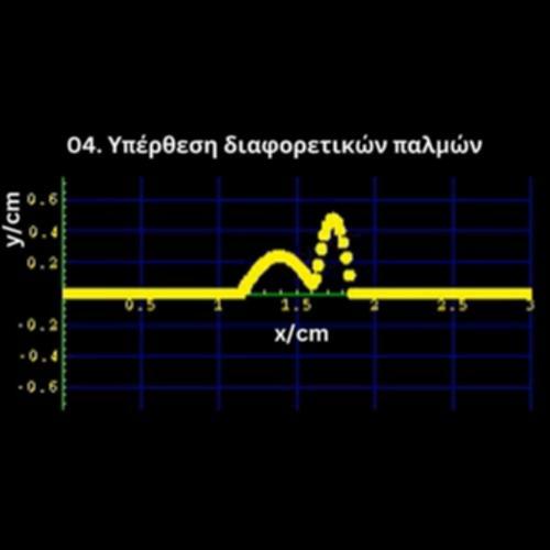 Υπέρθεση-διαφορετικών παλμών 04_icon