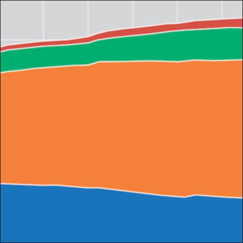 Η εξέλιξη του πληθυσμού στην Ελλάδα (1960-2022)_icon