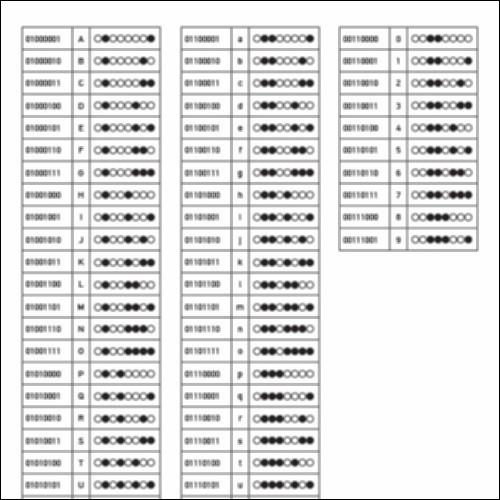 ΚΩΔΙΚΟΠΟΙΗΣΗ ASCII_icon