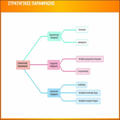 ΣΤΡΑΤΗΓΙΚΕΣ ΠΑΡΑΦΡΑΣΗΣ – ΣΤΑΤΙΚΟΣ ΕΝΝΟΙΟΛΟΓΙΚΟΣ ΧΑΡΤΗΣ_icon