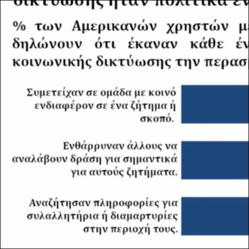 Μέσα Κοινωνικής Δικτύωσης και Πολιτική_icon