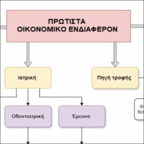 Πρώτιστα: Οικονομικό ενδιαφέρον_icon