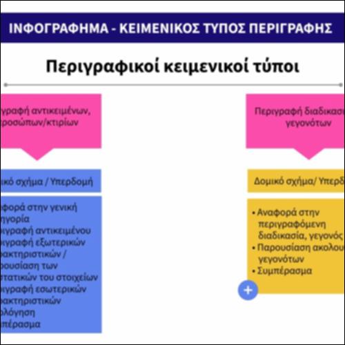 Κειμενικός τύπος περιγραφής_icon