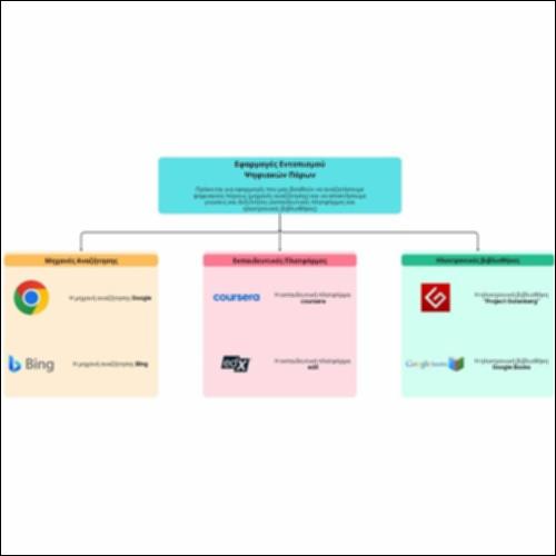 Εφαρμογές εντοπισμού Ψηφιακών Πόρων_icon
