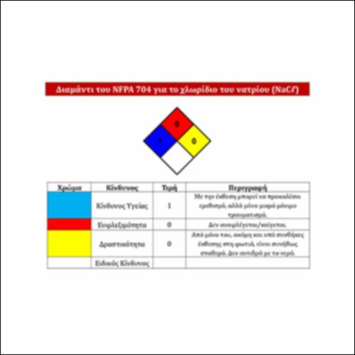 Διαμάντι του NFPA 704 για το χλωρίδιο του νατρίου (NaCl)_icon