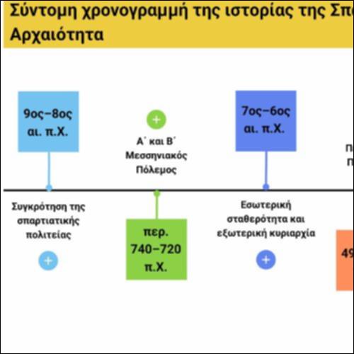 Σύντομη χρονογραμμή της ιστορίας της Σπάρτης στην αρχαιότητα_icon