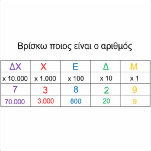 Αναλύω αριθμούς μέχρι το 100.000_icon