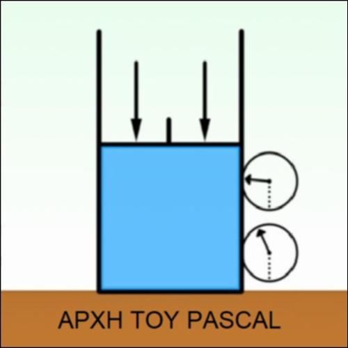 Αρχή του Pascal_icon