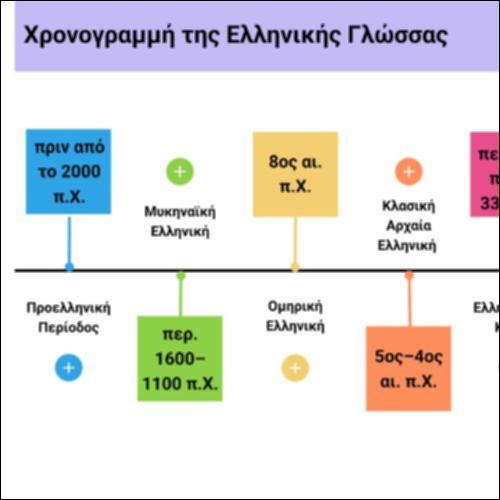 Χρονογραμμή της ελληνικής γλώσσας_icon