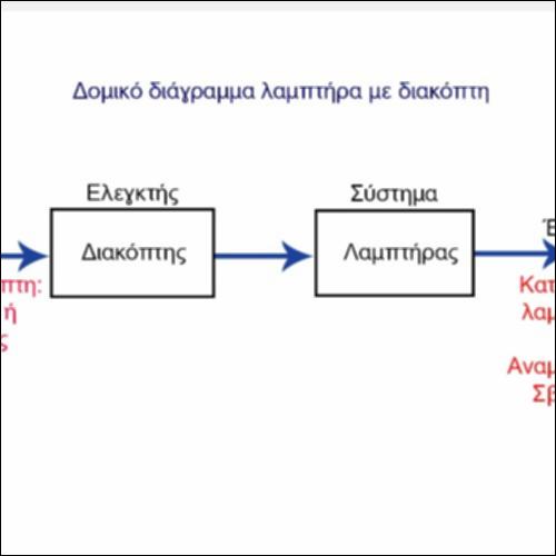 Δομικό διάγραμμα λαμπτήρα με διακόπτη_icon