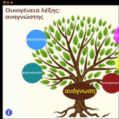 Οικογένεια λέξης αναγνώστης_icon