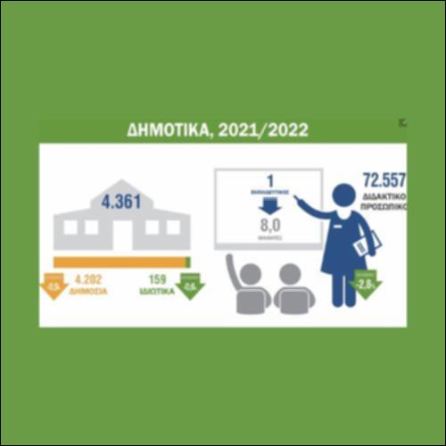 Φοίτηση στο Δημοτικό (ινφογράφημα)_icon