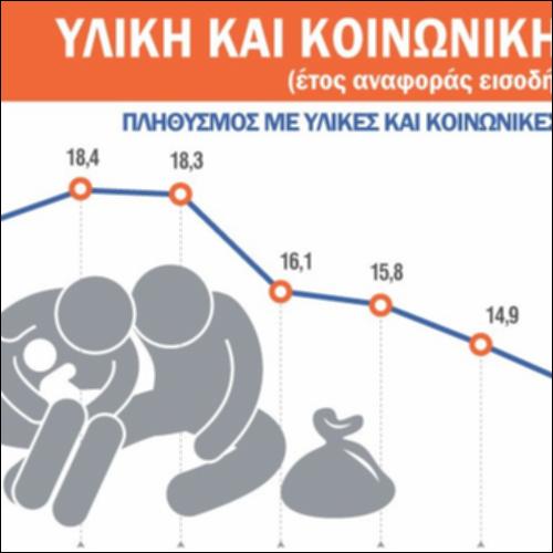 Υλική και Κοινωνική Στέρηση και Συνθήκες Διαβίωσης, 2022_icon