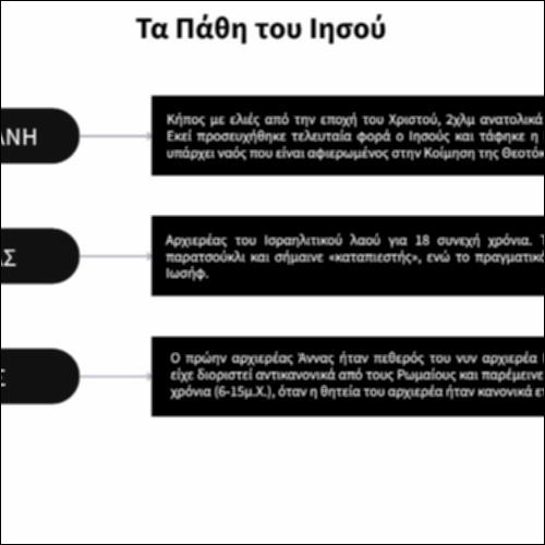 Τα Πάθη του Ιησού_icon