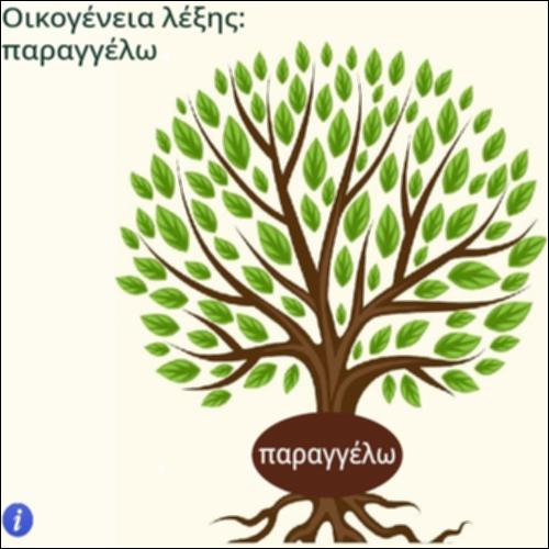 Οικογένεια λέξης παραγγέλω_icon