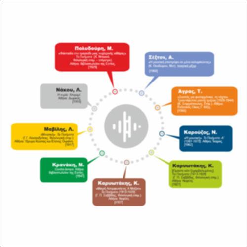 Επέκταση  «Η μουσική της λογοτεχνίας»_icon