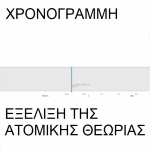 Εξέλιξη της ατομικής θεωρίας_icon