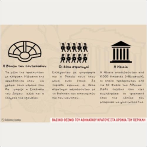 ΕΝΝΟΙΟΛΟΓΙΚΟΣ ΧΑΡΤΗΣ (ΒΑΣΙΚΟΙ ΘΕΣΜΟΙ ΑΘΗΝΑΪΚΟΥ ΚΡΑΤΟΥΣ ΣΤΑ ΧΡΟΝΙΑ ΤΟΥ ΠΕΡΙΚΛΗ)_icon