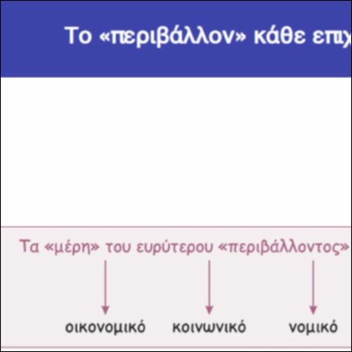 Το «περιβάλλον» κάθε επιχείρησης_icon