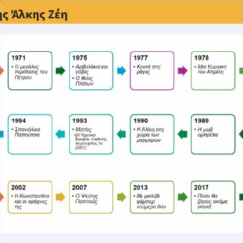 Εργογραφία της Άλκης Ζέη_icon