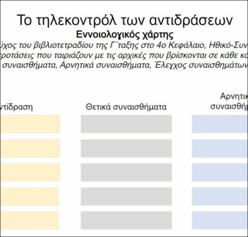 Το τηλεκοντρόλ των αντιδράσεων_icon
