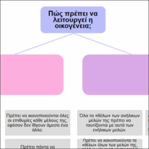 Πώς πρέπει να λειτουργεί η οικογένεια;_icon