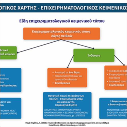 Εννοιολογικός χάρτης - Επιχειρηματολογικός κειμενικός τύπος_icon