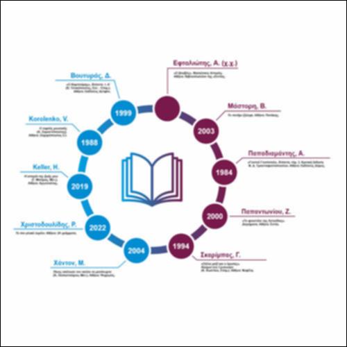 Επέκταση «Λογοτεχνικοί χαρακτήρες και αναπηρία»_icon