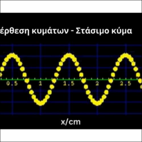 Υπέρθεση κυμάτων- Στάσιμο κύμα_icon