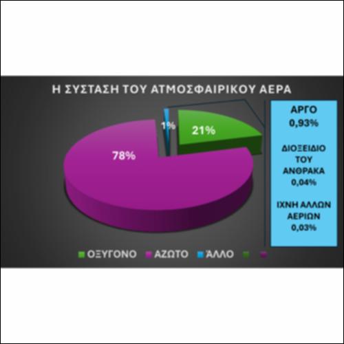 Η σύσταση του ατμοσφαιρικού αέρα_icon