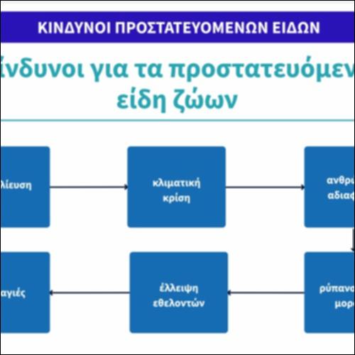 Κίνδυνοι προστατευομένων ειδών_icon