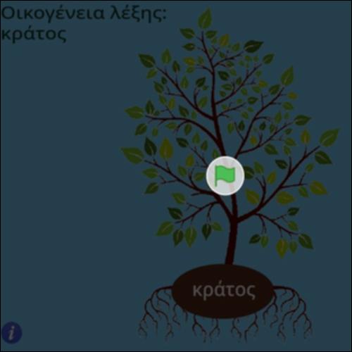 Οικογένεια λέξης κράτος_icon