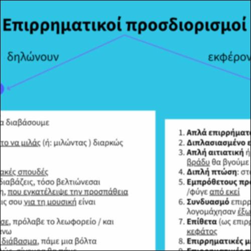 Επιρρηματικοί προσδιορισμοί_icon