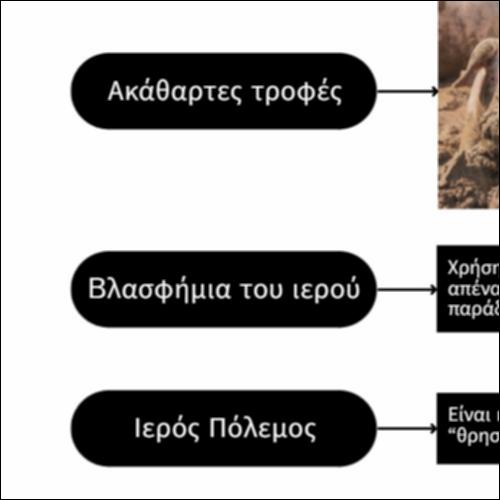 Όροι με θρησκευτικές ρίζες_icon