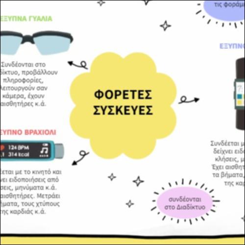 Φορετές συσκευές_icon