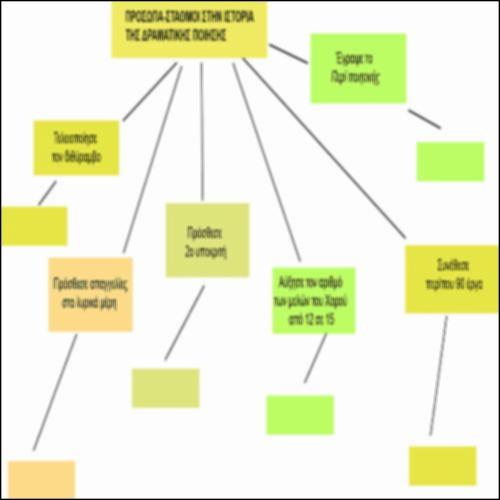 Πρόσωπα-σταθμοί στην ιστορία της δραματικής ποίησης_icon