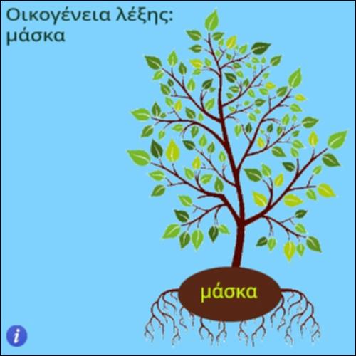 Οικογένεια λέξης μάσκα_icon