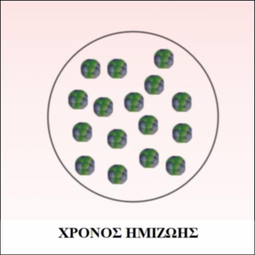 Χρόνος Ημιζωής_icon