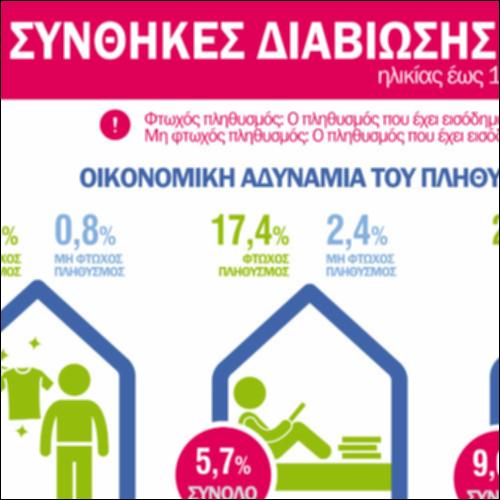 Υγεία και Συνθήκες Διαβίωσης Παιδιών 2024_icon